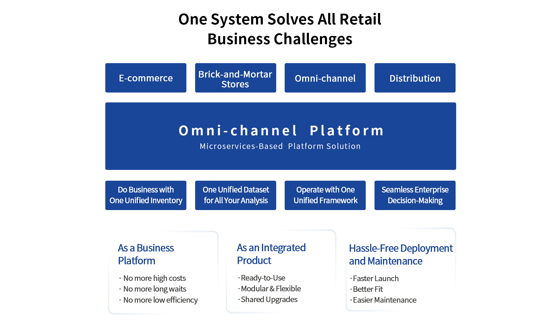 用一套库存做生意